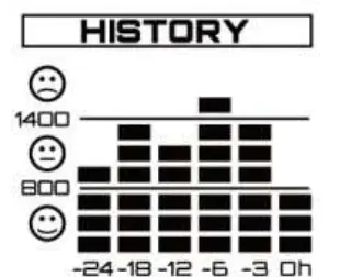 CO2METER RAD-0302 IAQ Mini CO2 Monitor - Fig 6