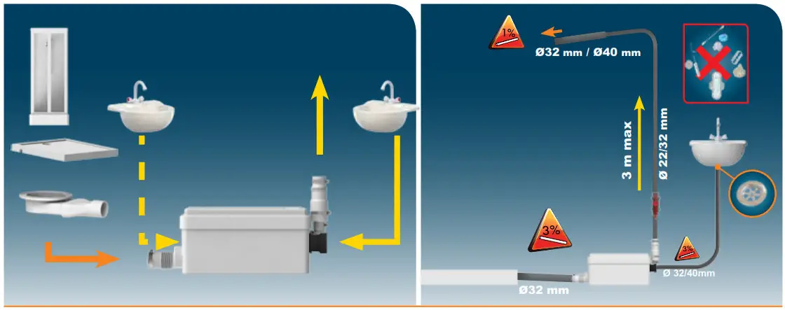 SFA Douche-Shower Flat 32nm