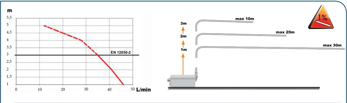 SFA Douche-Shower Flat mn