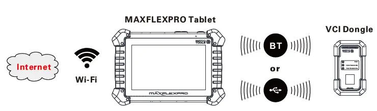 MATCO TOOLS Maxflex Pro Automotive Intelligent Diagnostic fig 8