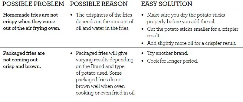 Breville-LAF500-The-Air-Fryer-Chef-fig11