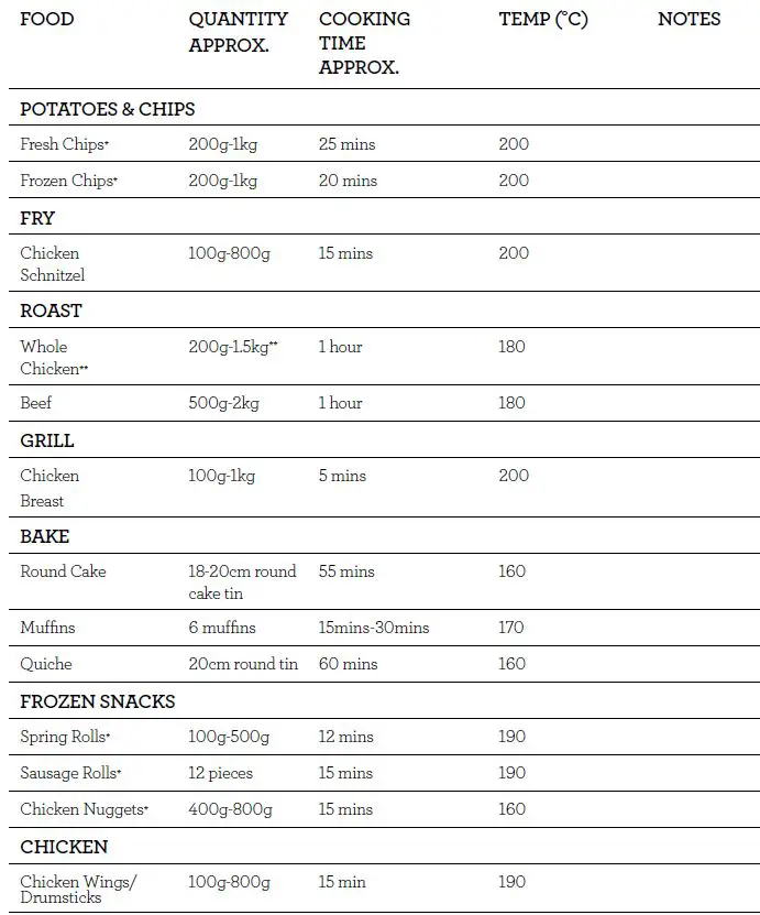 Breville-LAF500-The-Air-Fryer-Chef-fig5