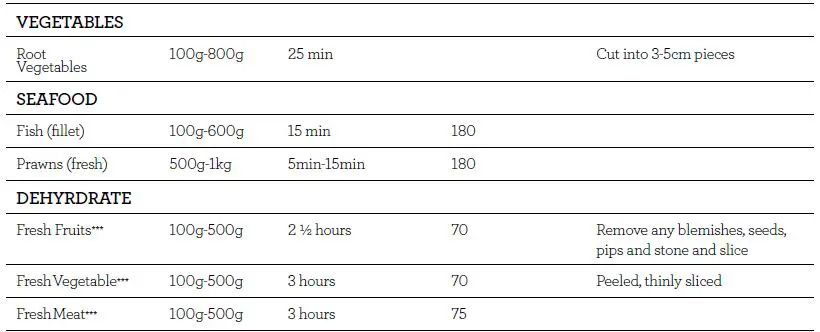 Breville-LAF500-The-Air-Fryer-Chef-fig6