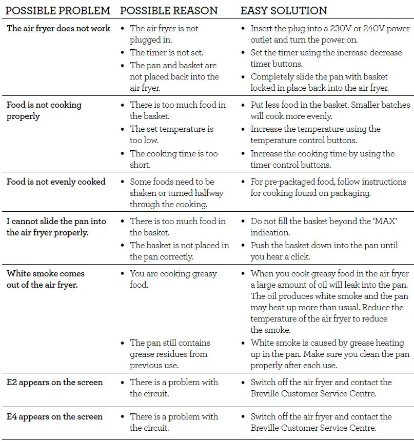 Breville-LAF500-The-Air-Fryer-Chef-fig9