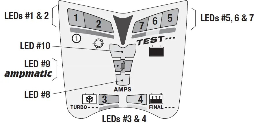 OPTIMATE6 TM180 ampmatic Tm180 Battery Tender FIG 2