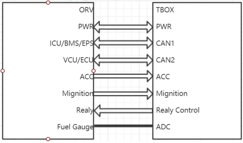 SEGWAY S01M34000001 T BOX ORV Power Supply Switch-