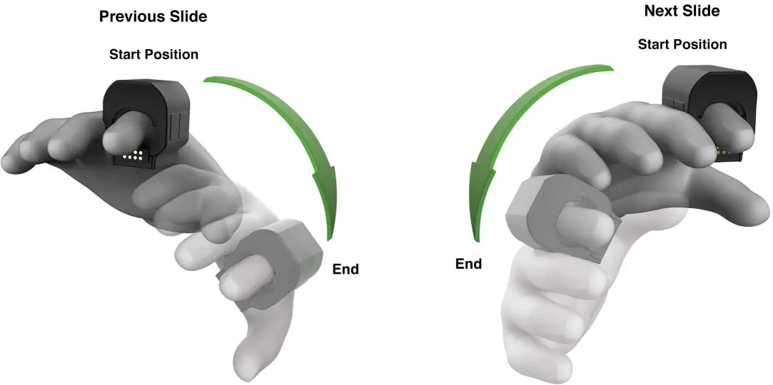 magnima 2AXZF Air Point Ring wireless wearable mouse - Direction