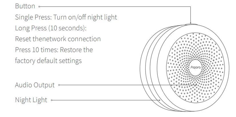 Aqara-M1S-Smart-Hub-Wireless-Smart-Home-Bridge-1