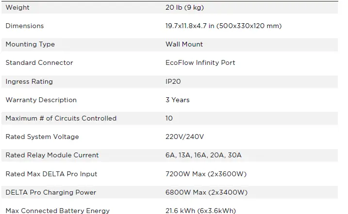 Ecoflow-Smart-Home-Panel-14