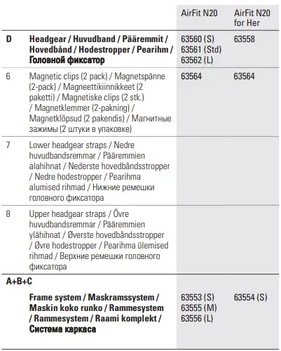 ResMed-AirFit-N20-Nasal-Mask-Medium-fig-9
