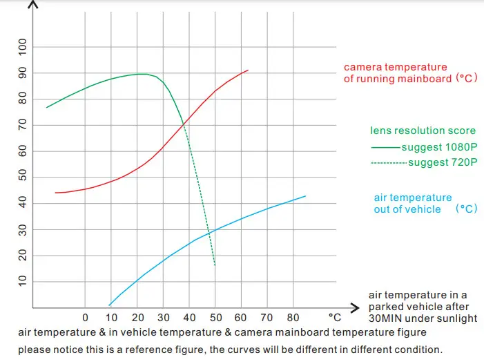 mini0906 Dash Camera dash emperature