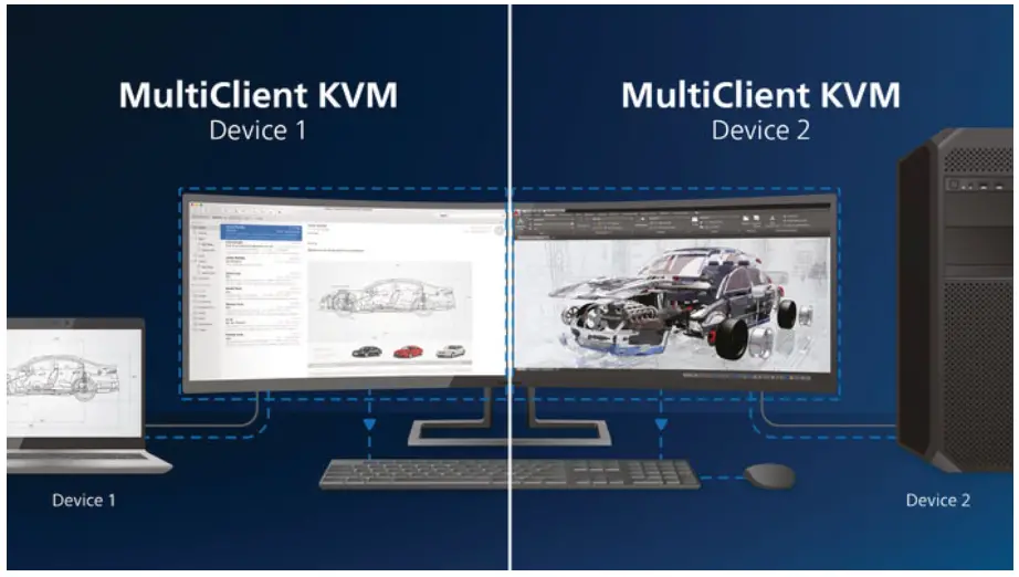 PHILIPS 345B1C B Line Curved UltraWide LCD Monitor - MultiClient Integrated KVM