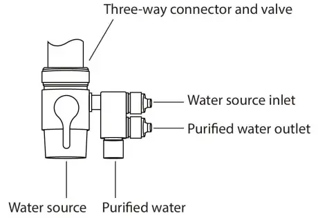 3-1 Installation Figure 1