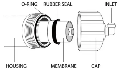 3-2 Replacing filters Figure 3