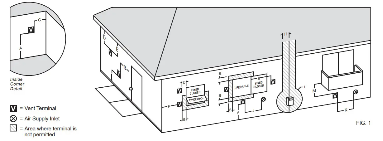 cozyheaters HEDV254A HI-EFFICIENT DIRECT VENT WALL FURNACE - figure 1