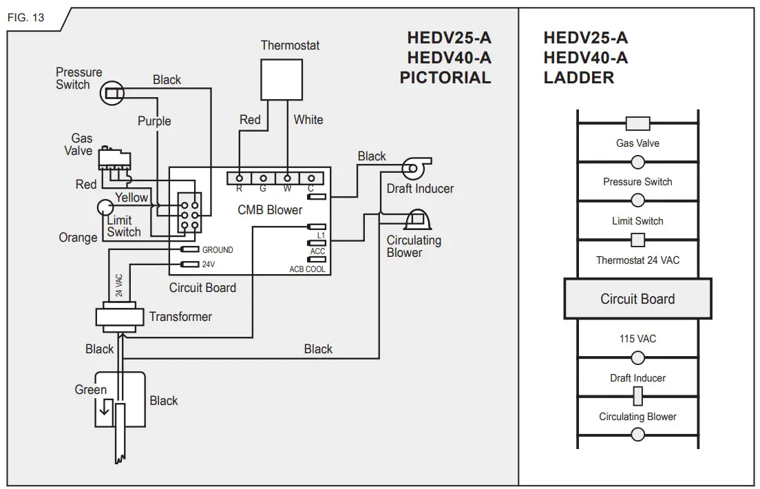 cozyheaters HEDV254A HI-EFFICIENT DIRECT VENT WALL FURNACE - figure 12