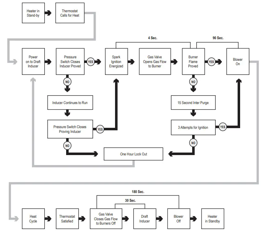 cozyheaters HEDV254A HI-EFFICIENT DIRECT VENT WALL FURNACE - figure 13