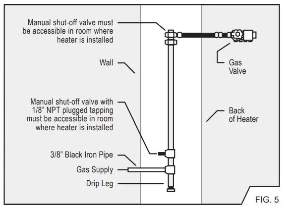 cozyheaters HEDV254A HI-EFFICIENT DIRECT VENT WALL FURNACE - figure 5