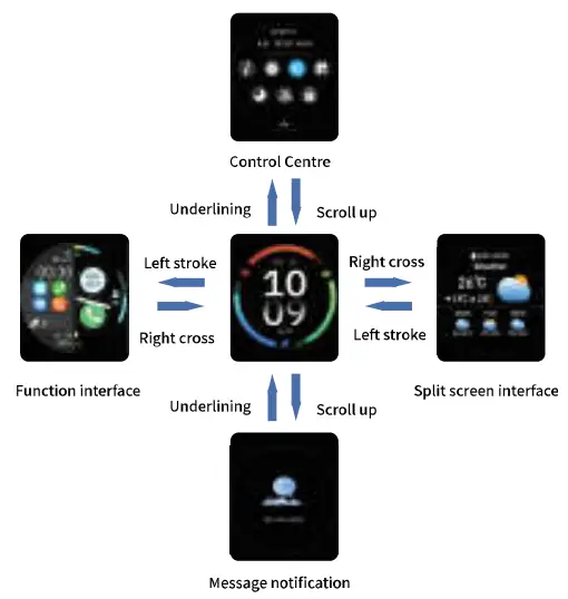 TP Touch Gesture Function Description