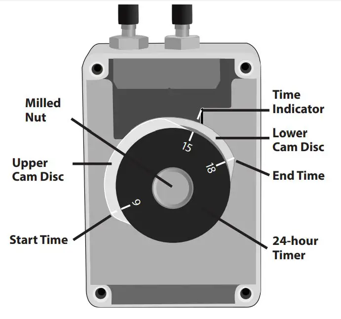 GOOD LIFE G2 G-Series Automatic On Off Time - Setting The Operating Time