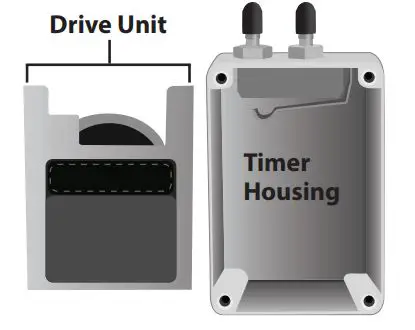 GOOD LIFE G2 G-Series Automatic On Off Time - Setting the Automatic Timer
