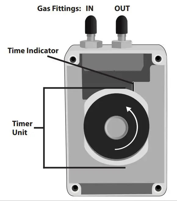 GOOD LIFE G2 G-Series Automatic On Off Time - overview