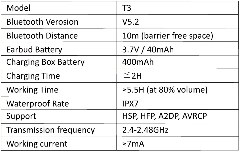 WISELOIN-T3-Bluetooth-Earbuds-fig-2