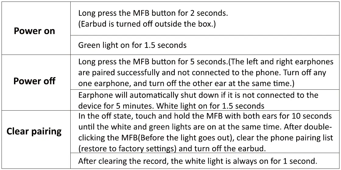 WISELOIN-T3-Bluetooth-Earbuds-fig-3