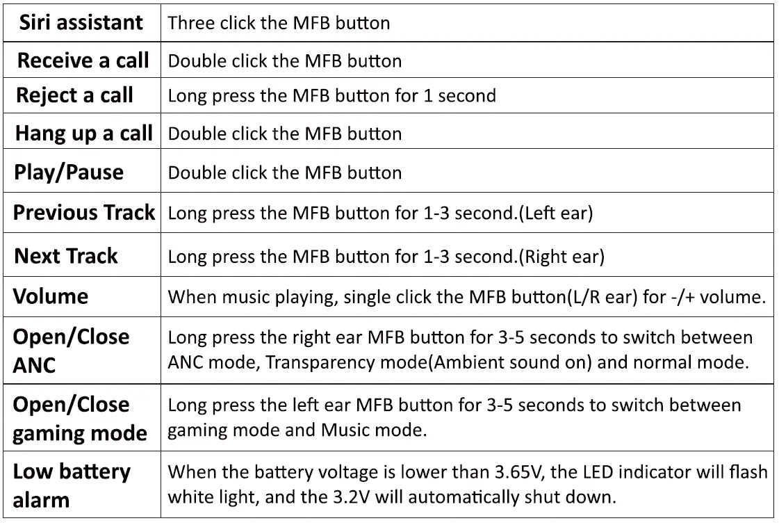 WISELOIN-T3-Bluetooth-Earbuds-fig-4