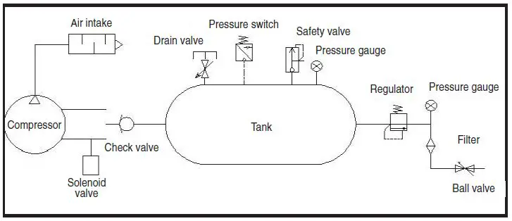 CALIFORNIA AIR TOOLS 2010SP Ultra Quiet and Oil fig 15
