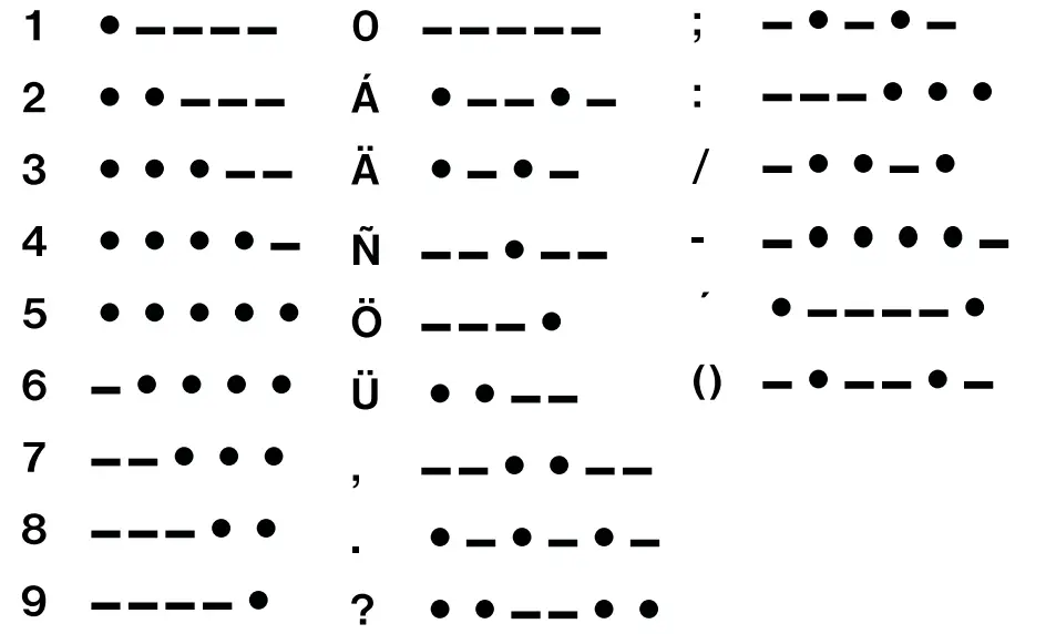 Morse Code