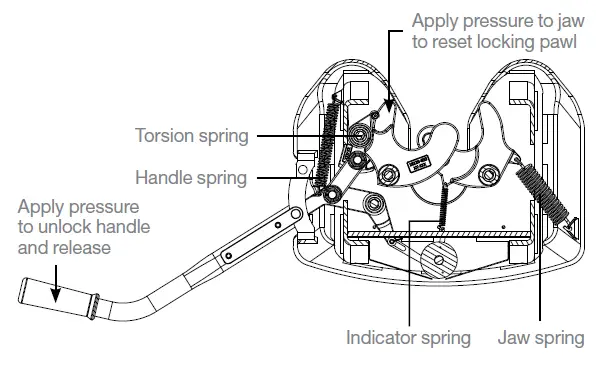 CURT A20 5th Wheel Hitch Head Instruction FIG 15