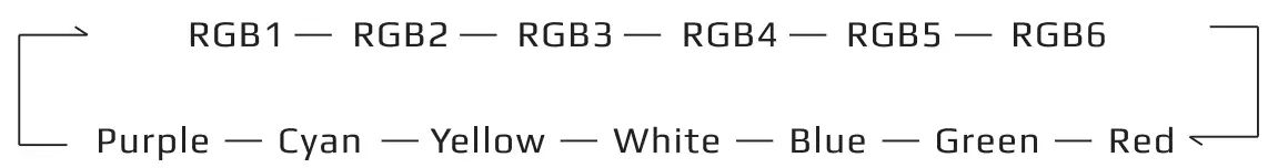 AeroCool Bolt - fig 9