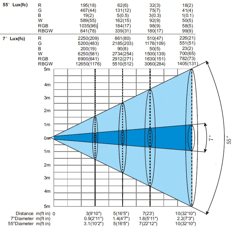 LIGHT-SKY-PL1215-IP66-Waterproof-LED-Par-Light-fig-1