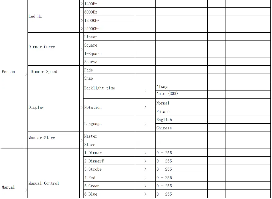 LIGHT-SKY-PL1215-IP66-Waterproof-LED-Par-Light-fig-10