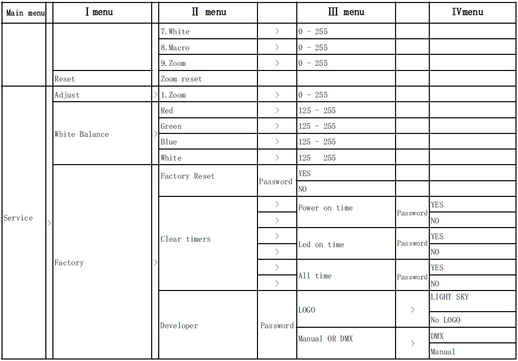 LIGHT-SKY-PL1215-IP66-Waterproof-LED-Par-Light-fig-11