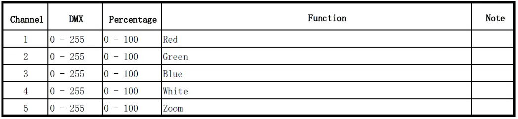 LIGHT-SKY-PL1215-IP66-Waterproof-LED-Par-Light-fig-13