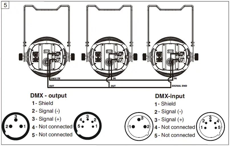 LIGHT-SKY-PL1215-IP66-Waterproof-LED-Par-Light-fig-6