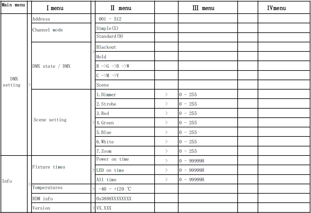 LIGHT-SKY-PL1215-IP66-Waterproof-LED-Par-Light-fig-9