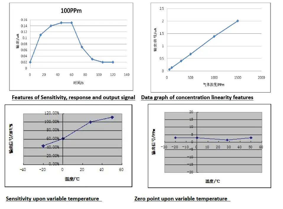 Winsen ME2-CO-Φ14x5 Carbon Monoxide Gas Sensor fig (4)