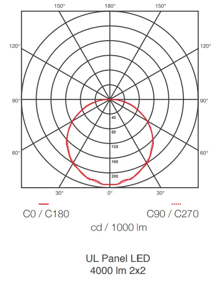 SYLVANIA-p23784-36-Panel-Led-Slim-40w-Luz-Blanca-2x2-FIG-3