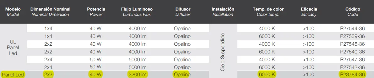 SYLVANIA-p23784-36-Panel-Led-Slim-40w-Luz-Blanca-2x2-FIG-5