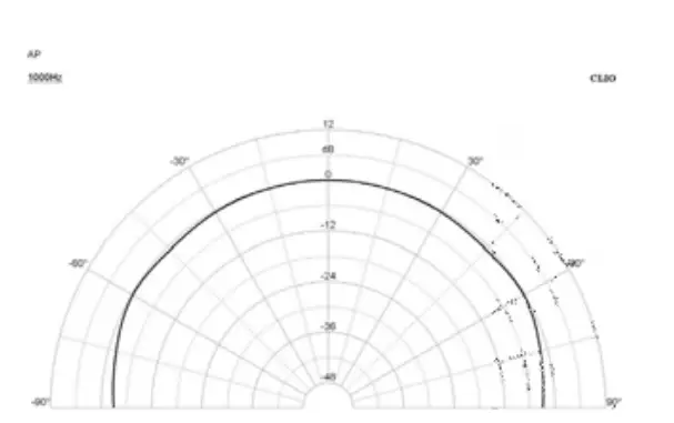 APart-OVO3T-W-3-Inch-Small-Design-Two-Way-Loudspeaker-FIG-4