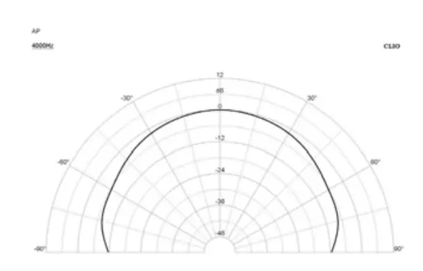 APart-OVO3T-W-3-Inch-Small-Design-Two-Way-Loudspeaker-FIG-5