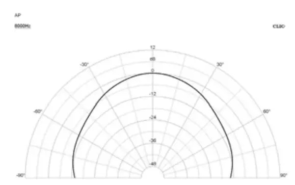 APart-OVO3T-W-3-Inch-Small-Design-Two-Way-Loudspeaker-FIG-6