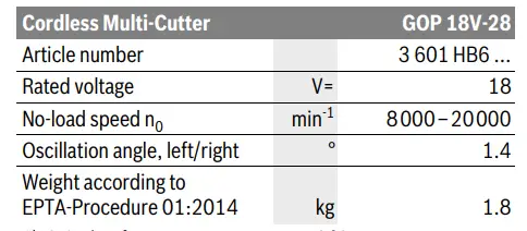 BOSCH-GOP-18V-28-Cordless-Multi-Cutter-FIG1