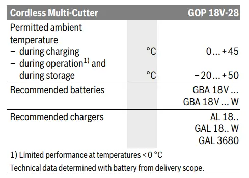 BOSCH-GOP-18V-28-Cordless-Multi-Cutter-FIG2