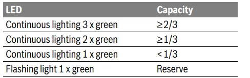 BOSCH-GOP-18V-28-Cordless-Multi-Cutter-FIG3