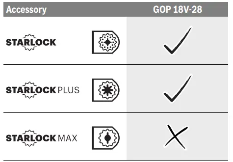 BOSCH-GOP-18V-28-Cordless-Multi-Cutter-FIG4