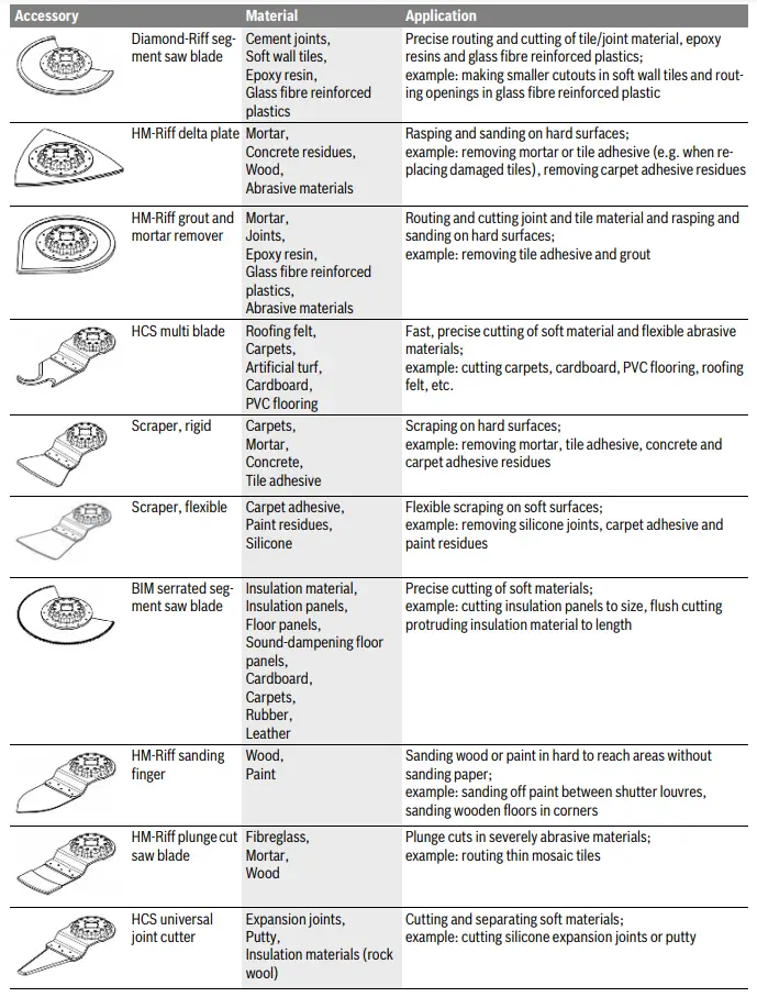 BOSCH-GOP-18V-28-Cordless-Multi-Cutter-FIG6